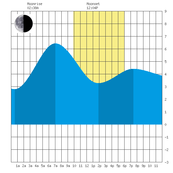 Seal Cape tide chart for Tuesday, January 21, 2025