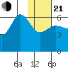 Seal Cape tide chart for Tuesday, January 21, 2025