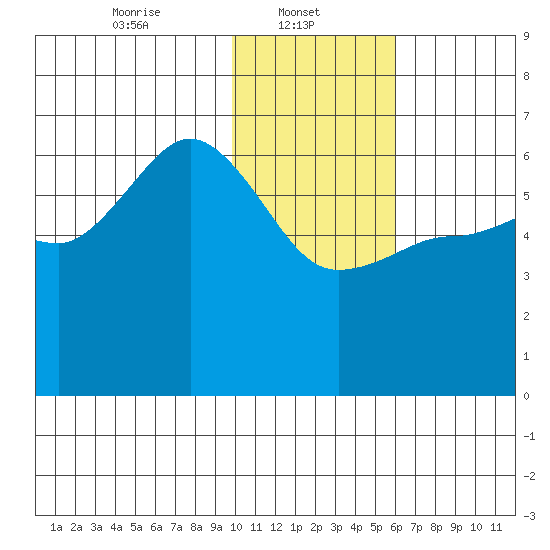 Seal Cape tide chart for Wednesday, January 22, 2025