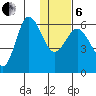 Seal Cape tide chart for Monday, January 6, 2025