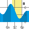 Seal Cape tide chart for Wednesday, January 8, 2025
