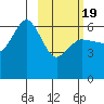Seal Cape tide chart for Wednesday, February 19, 2025