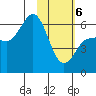 Seal Cape tide chart for Thursday, February 6, 2025