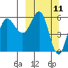 Seal Cape tide chart for Tuesday, March 11, 2025