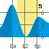 Seal Cape tide chart for Wednesday, March 5, 2025
