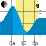 Seal Cape tide chart for Thursday, March 6, 2025
