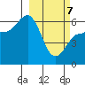 Seal Cape tide chart for Friday, March 7, 2025