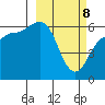 Seal Cape tide chart for Saturday, March 8, 2025