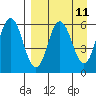Seal Cape tide chart for Friday, April 11, 2025