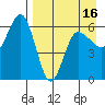 Seal Cape tide chart for Wednesday, April 16, 2025