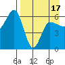 Seal Cape tide chart for Thursday, April 17, 2025