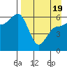 Seal Cape tide chart for Saturday, April 19, 2025