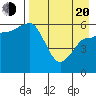 Seal Cape tide chart for Sunday, April 20, 2025