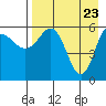 Seal Cape tide chart for Wednesday, April 23, 2025