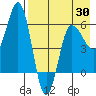 Seal Cape tide chart for Wednesday, April 30, 2025