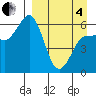 Seal Cape tide chart for Friday, April 4, 2025