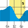 Seal Cape tide chart for Saturday, April 5, 2025
