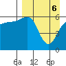 Seal Cape tide chart for Sunday, April 6, 2025