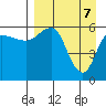 Seal Cape tide chart for Monday, April 7, 2025