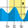 Seal Cape tide chart for Tuesday, April 8, 2025