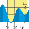 Seal Cape tide chart for Sunday, May 11, 2025