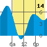 Seal Cape tide chart for Wednesday, May 14, 2025