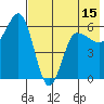 Seal Cape tide chart for Thursday, May 15, 2025