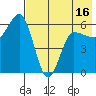 Seal Cape tide chart for Friday, May 16, 2025