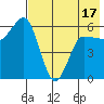 Seal Cape tide chart for Saturday, May 17, 2025