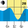 Seal Cape tide chart for Tuesday, May 20, 2025