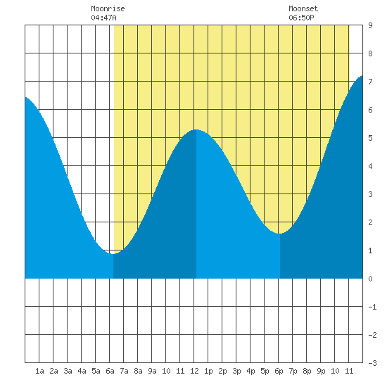 Seal Cape tide chart for Friday, May 23, 2025