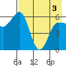 Seal Cape tide chart for Saturday, May 3, 2025