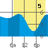 Seal Cape tide chart for Monday, May 5, 2025