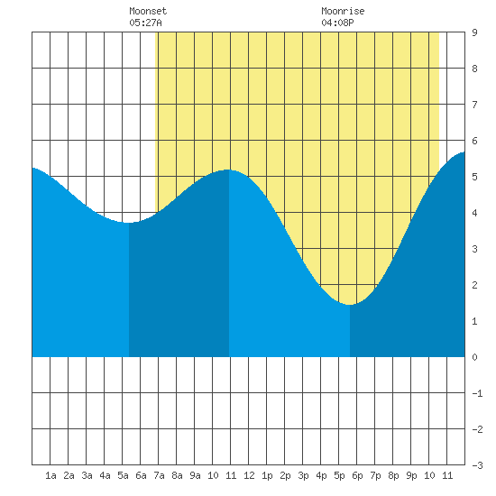 Seal Cape tide chart for Tuesday, May 6, 2025