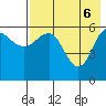 Seal Cape tide chart for Tuesday, May 6, 2025