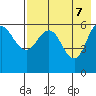 Seal Cape tide chart for Wednesday, May 7, 2025