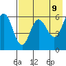 Seal Cape tide chart for Friday, May 9, 2025
