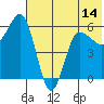 Seal Cape tide chart for Saturday, June 14, 2025