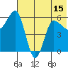 Seal Cape tide chart for Sunday, June 15, 2025