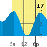 Seal Cape tide chart for Tuesday, June 17, 2025