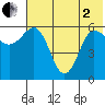Seal Cape tide chart for Monday, June 2, 2025