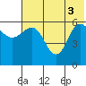 Seal Cape tide chart for Tuesday, June 3, 2025