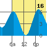 Seal Cape tide chart for Wednesday, July 16, 2025