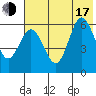 Seal Cape tide chart for Thursday, July 17, 2025