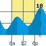 Seal Cape tide chart for Friday, July 18, 2025