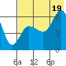Seal Cape tide chart for Saturday, July 19, 2025