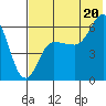 Seal Cape tide chart for Sunday, July 20, 2025