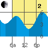 Seal Cape tide chart for Wednesday, July 2, 2025