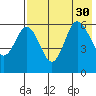 Seal Cape tide chart for Wednesday, July 30, 2025
