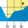 Seal Cape tide chart for Sunday, July 6, 2025